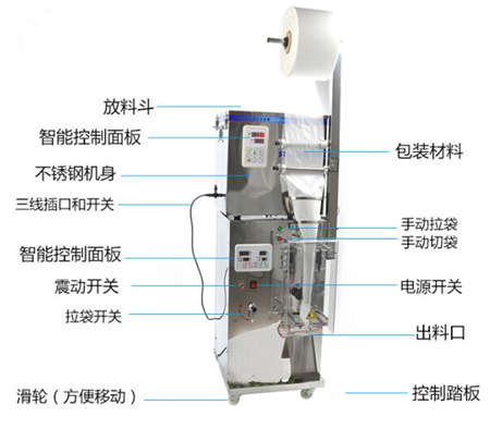 立式顆粒包裝機構造介紹