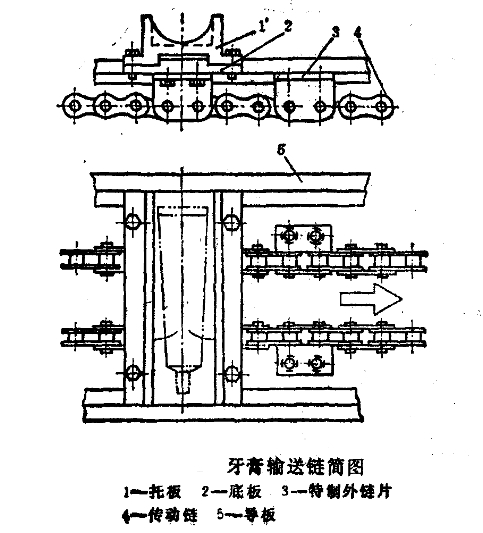 牙膏包裝機供送裝置簡(jiǎn)圖