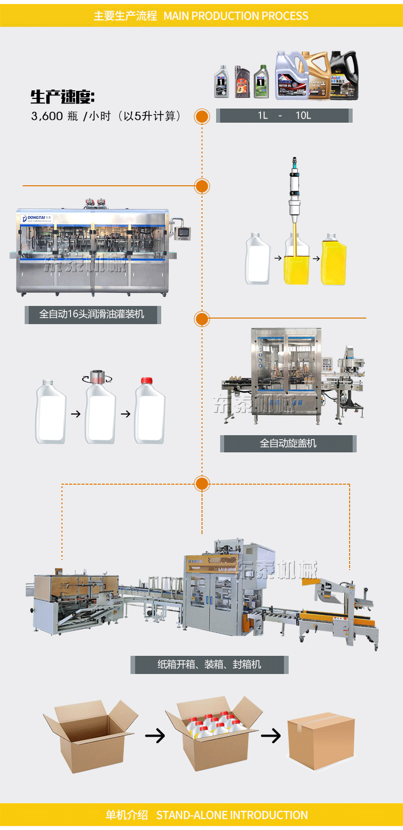 全自動(dòng)潤滑油灌裝機